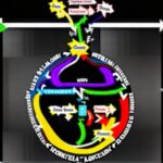 Debt Consolidation Chart